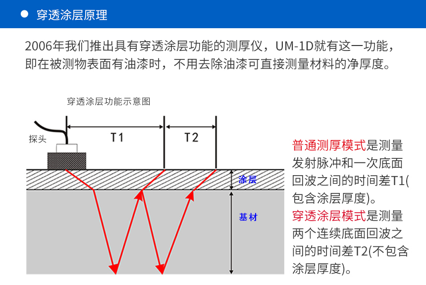 超声波测厚仪 超声波测厚仪
