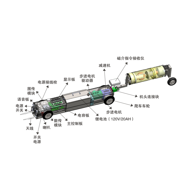 SF08系列 X射线管道爬行器